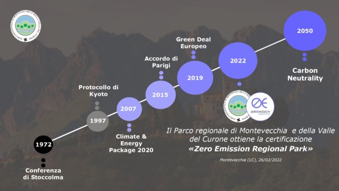 Zero-Emission-Regional-Park