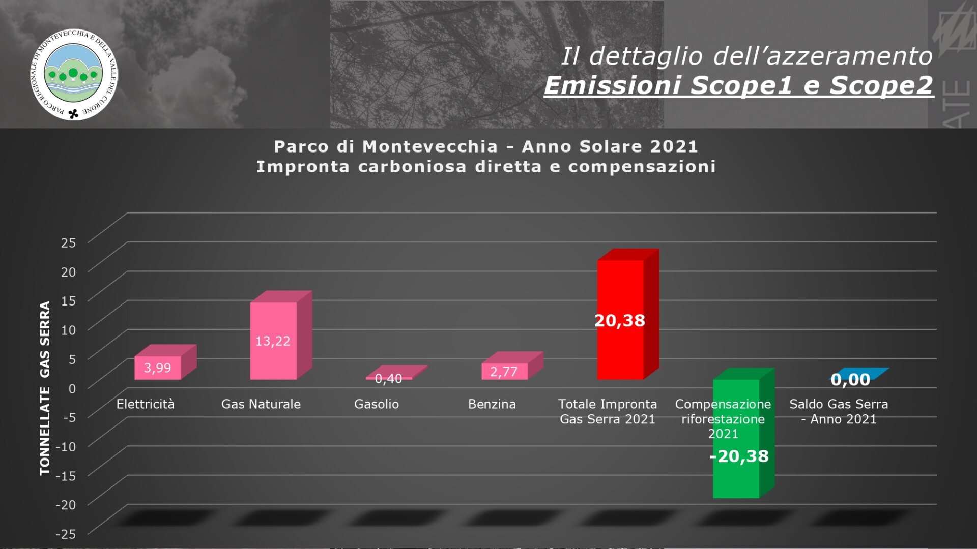 Parco di Montevecchia 'Zero Emission Regional Park'_page-0011