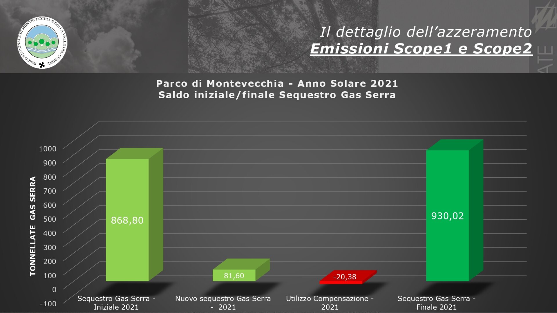 Parco di Montevecchia 'Zero Emission Regional Park'_page-0012