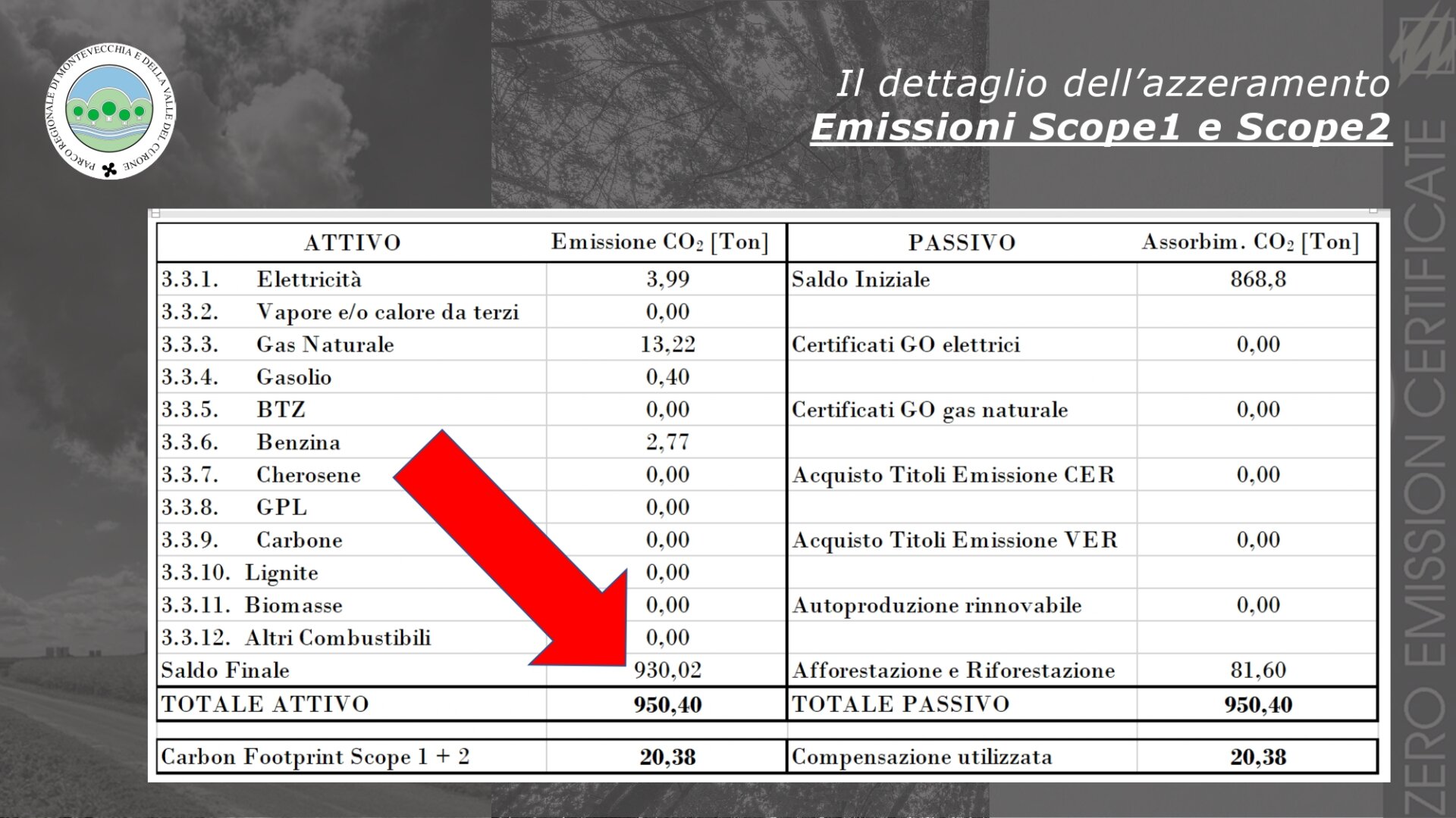 Parco di Montevecchia 'Zero Emission Regional Park'_page-0013