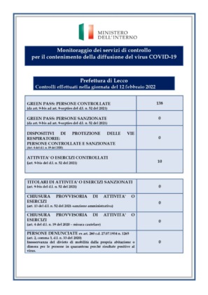 report-monitoraggio-12-febbraio-2022