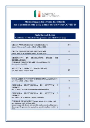 monitoraggio-super-green-pass-sabato-5-febbraio-2022