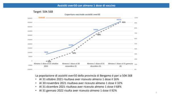 VACCINAZIONI 2