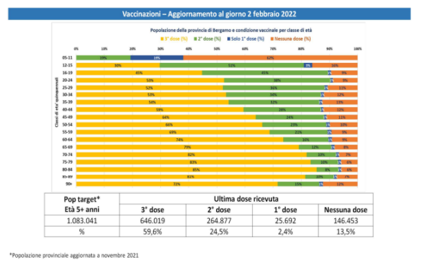 VACCINAZIONI