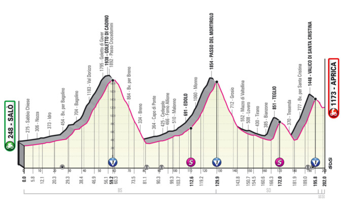 Giro d’Italia, domani è il grande giorno della tappa di Aprica