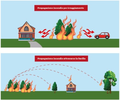 propagazione incendio