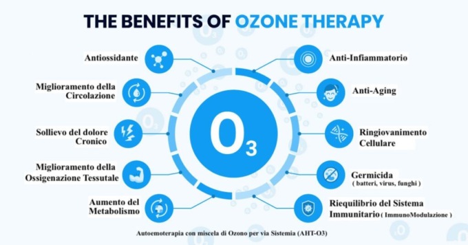 Ozonoterapia per curare la sindrome Post Covid