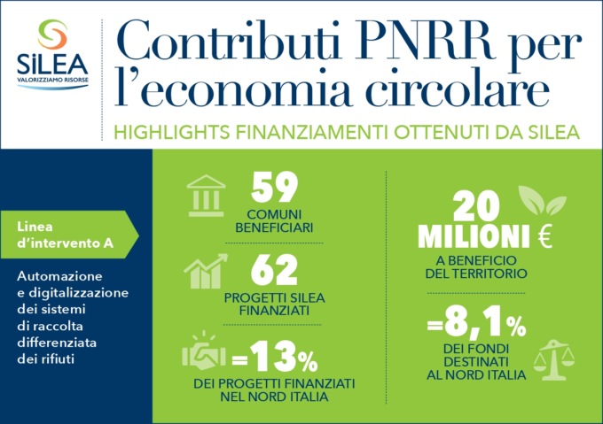 20 milioni di euro per l’economia circolare a Silea con il Pnrr