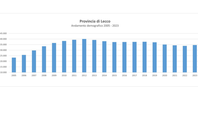 Provincia di Lecco: la popolazione dopo la pandemia