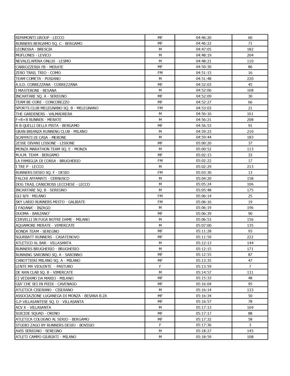 ordine di arrivo - 62a Monza Resegone_page-0002