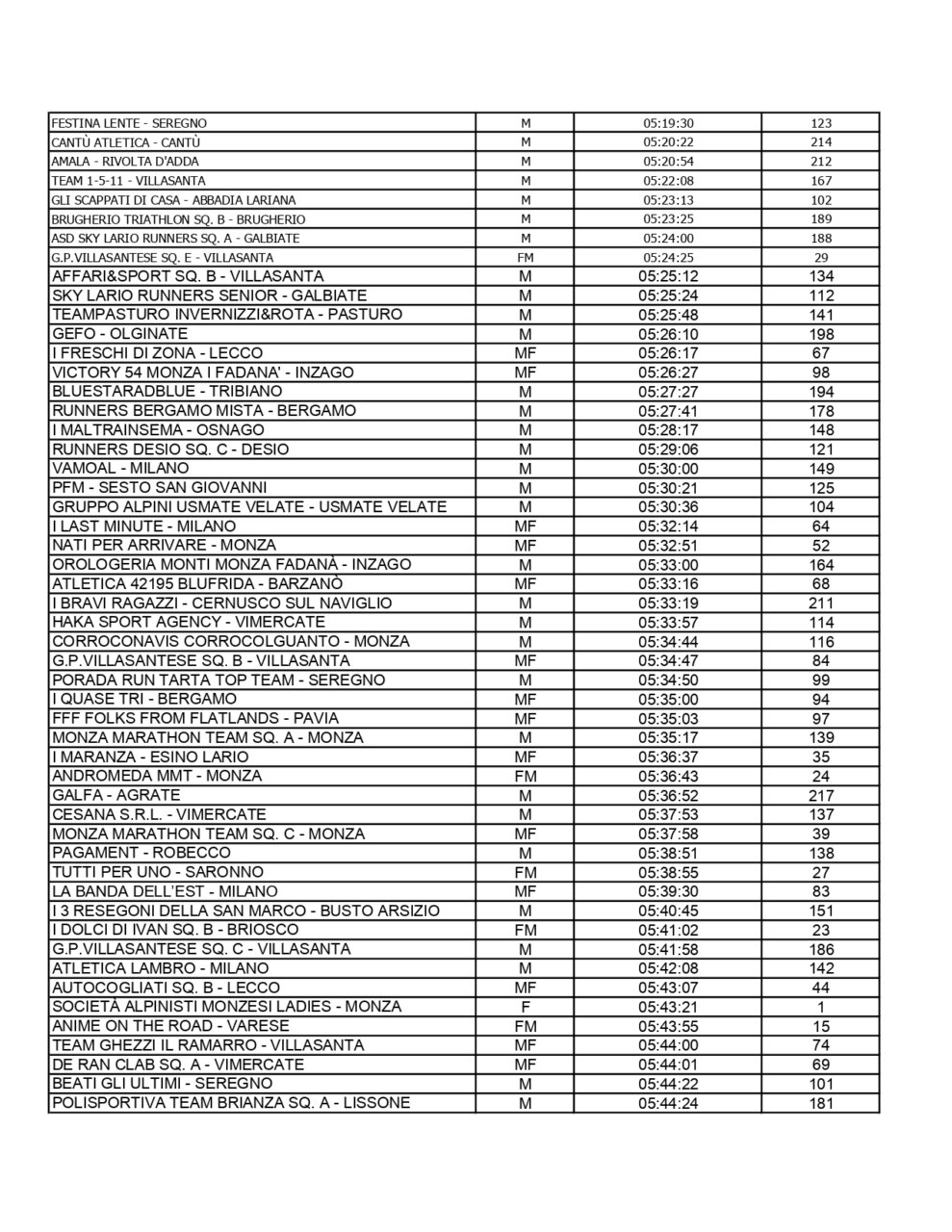 ordine di arrivo - 62a Monza Resegone_page-0003