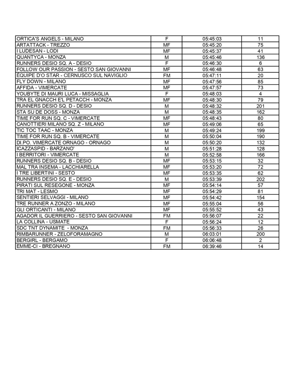 ordine di arrivo - 62a Monza Resegone_page-0004