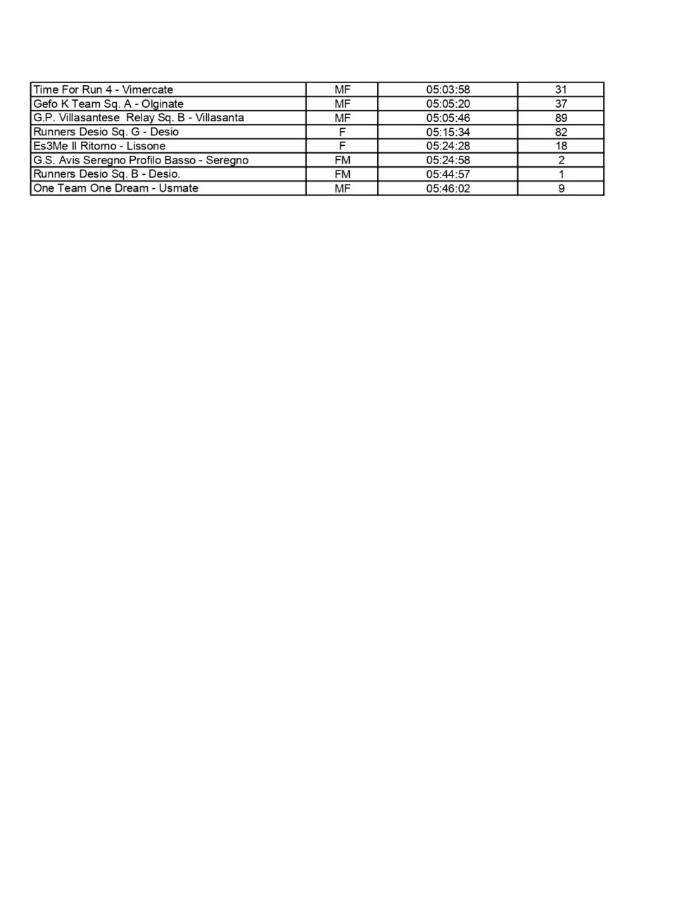 ordine di arrivo - Relay 2024_page-0003