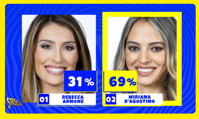 Dalla Brianza a Striscia la Notizia: Miriana d’Agostino passa le selezioni per diventare velina