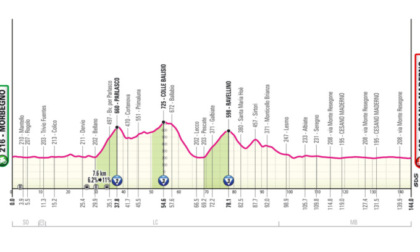 Il Giro d'Italia 2025 avrà una tappa lecchese