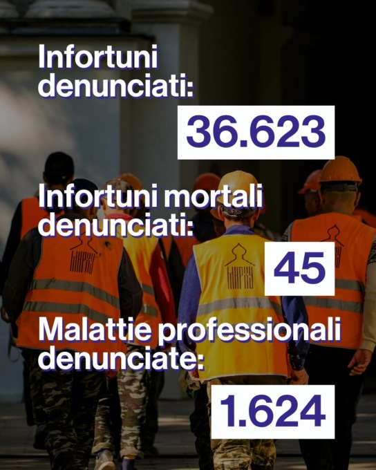 Azione: “La sicurezza sul lavoro va presidiata tutti i giorni. Al via il conteggio regionale degli infortuni”